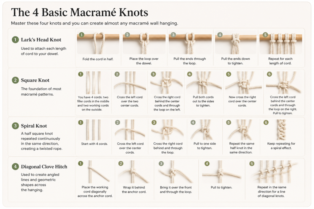 Basic macrame knots