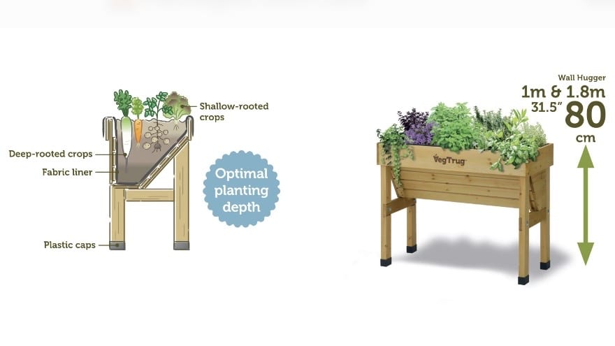 VegTrug planter diagram showing planting depth for shallow and deep rooted vegetables